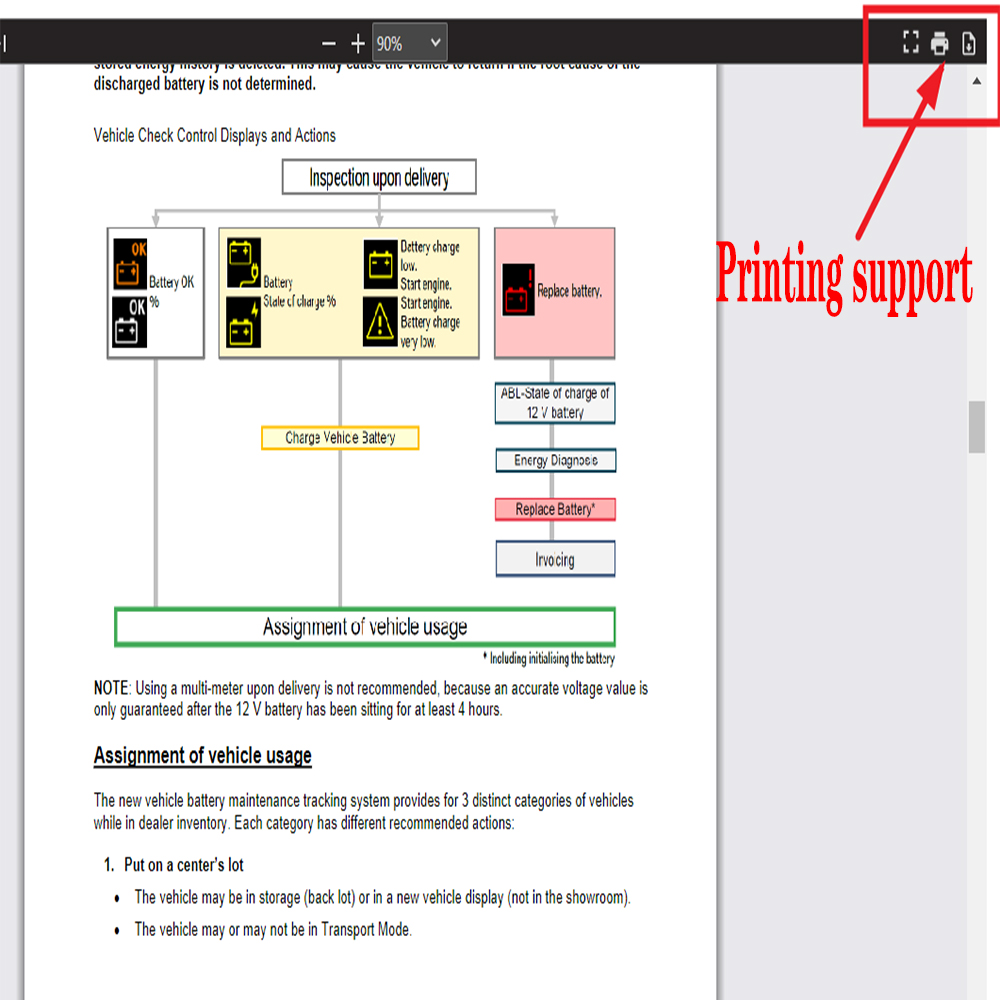 ALLDATA US Version Auto Repair - Workshop Tools Diagram review and price